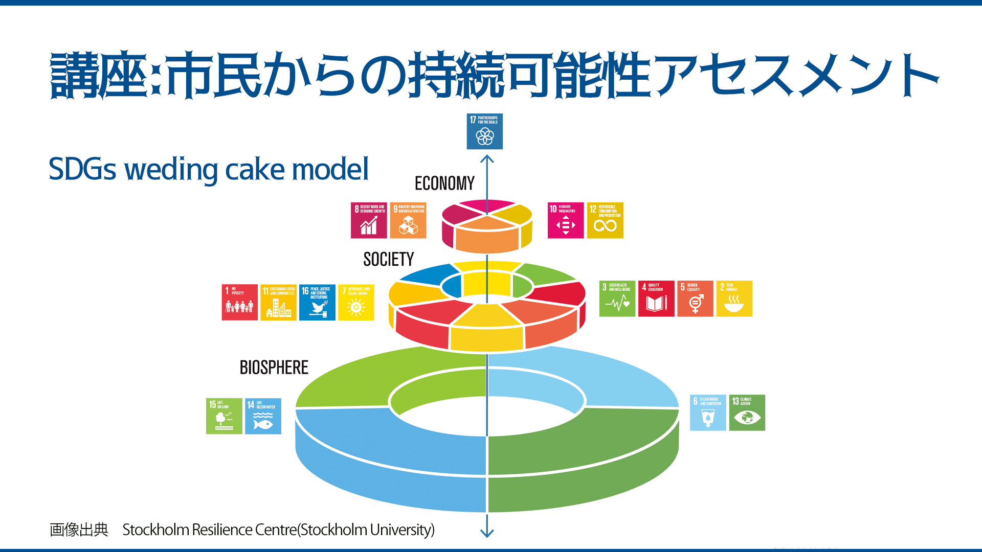 講座:市民からの持続可能性アセスメント